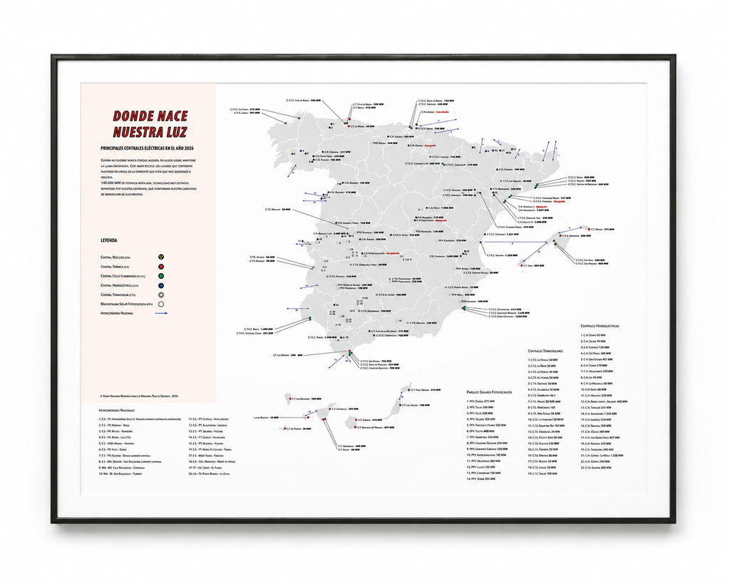 Póster Mapa Energético