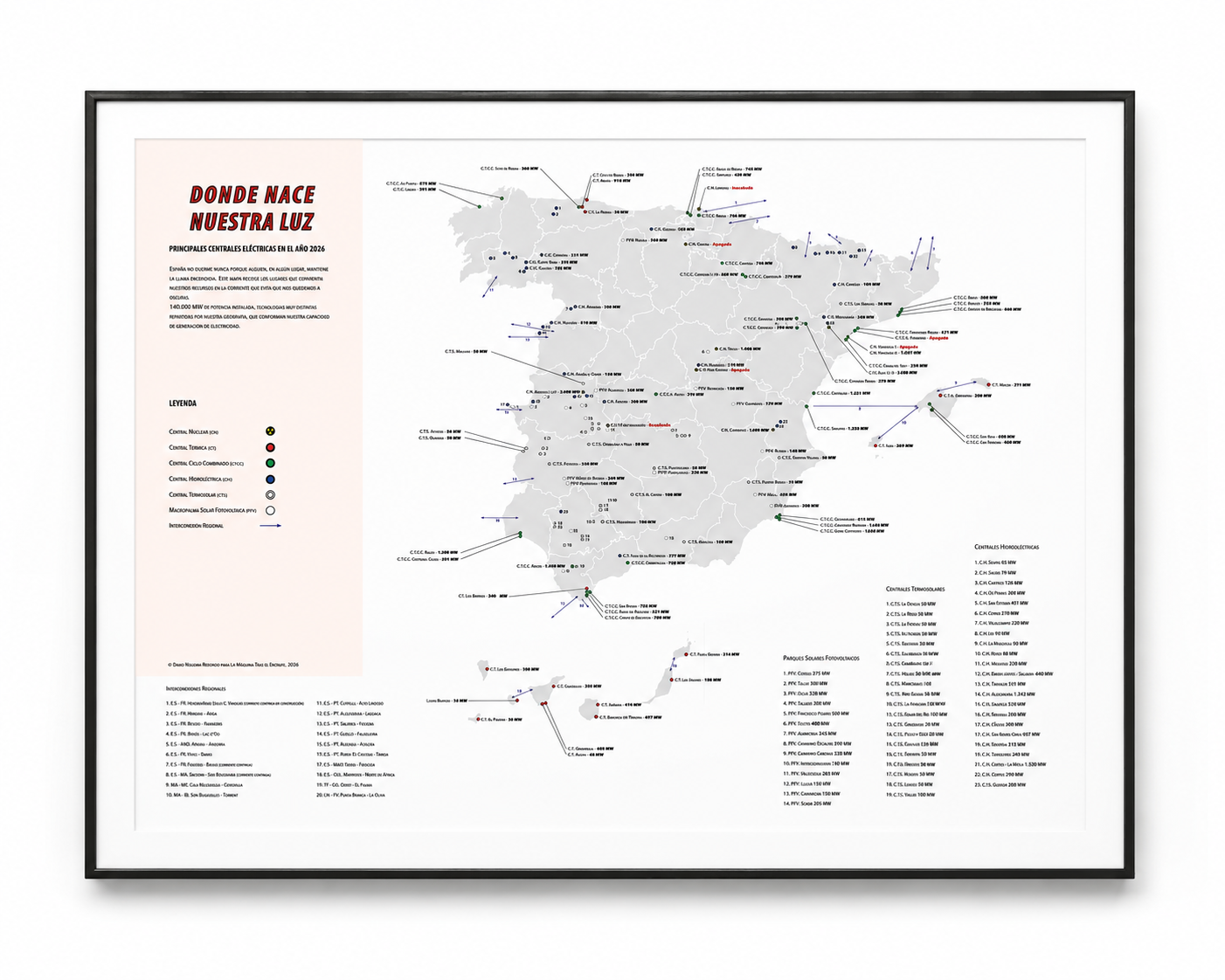 Póster Mapa Energético