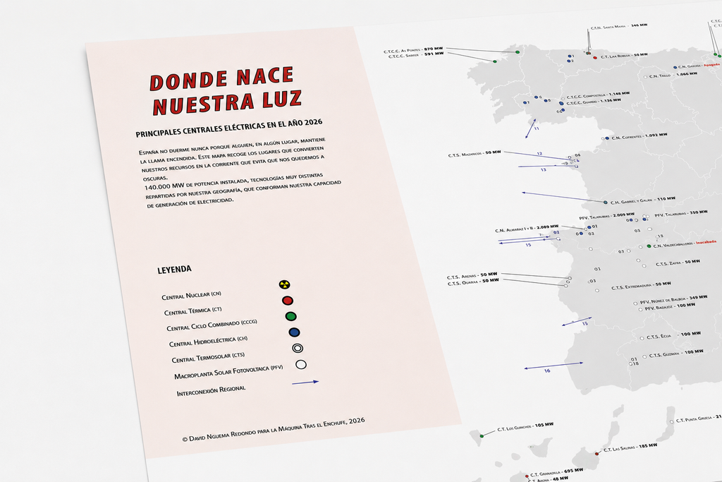 Póster Mapa Energético